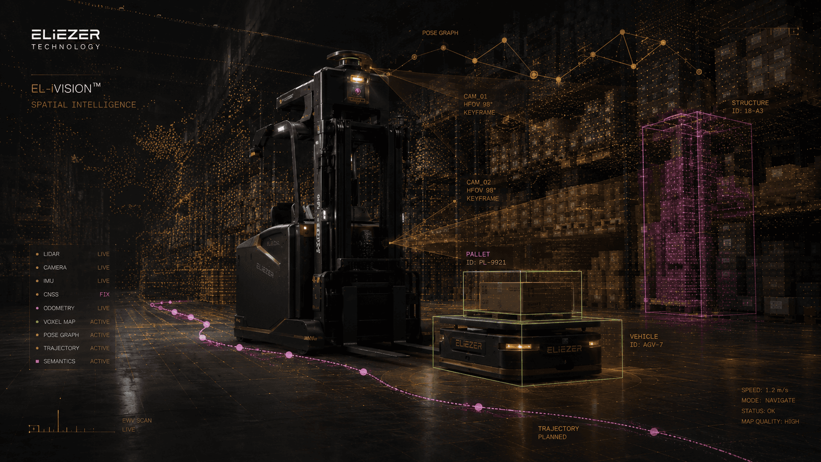 Automated forklift in a warehouse with a spatial-intelligence overlay and sensor readout panel.