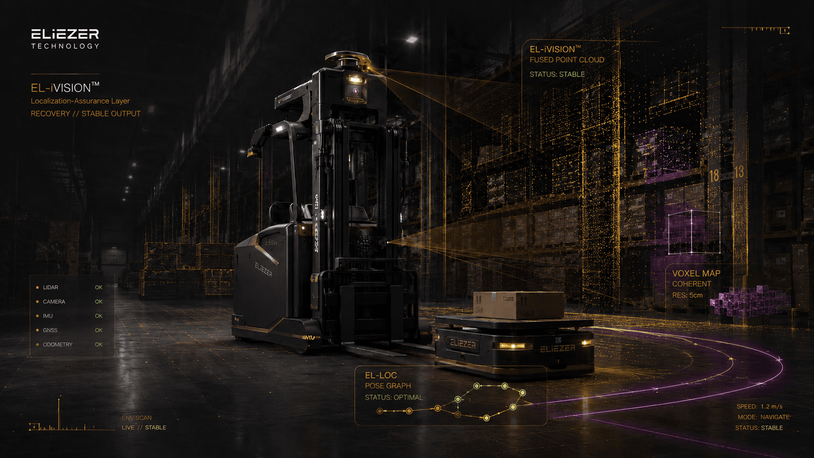 Automated forklift with a reconstructed voxel map and an estimated trajectory arc.