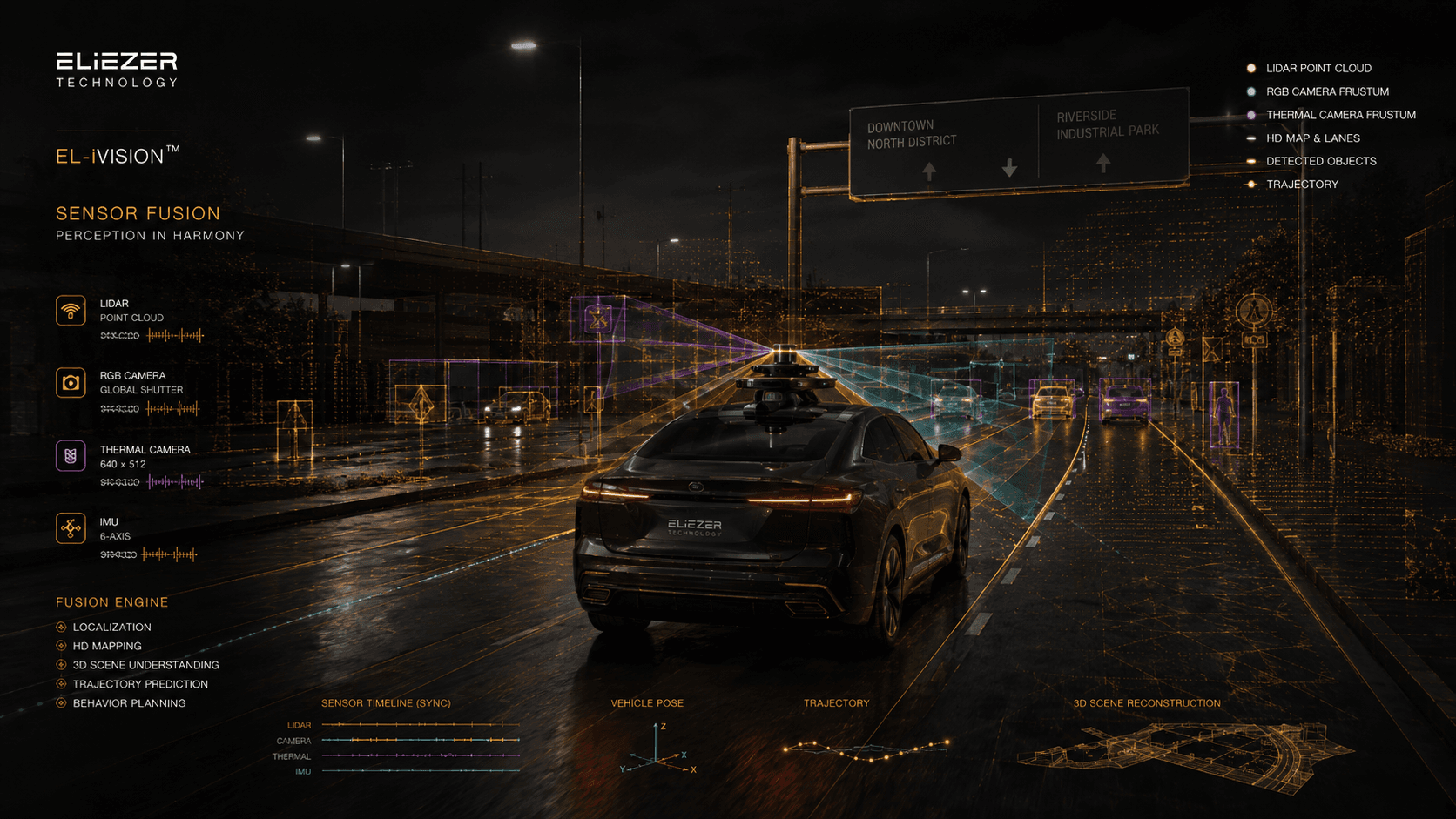 Road scene annotated with a sensor-fusion readout listing LiDAR, RGB, thermal and inertial inputs.